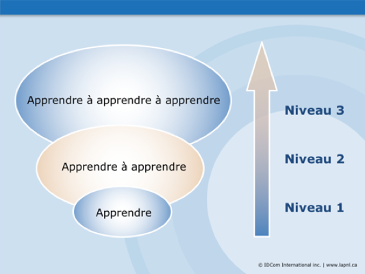 Apprendre à apprendre