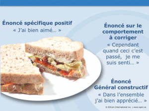 Le sandwich