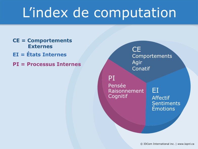 L'Index de computation