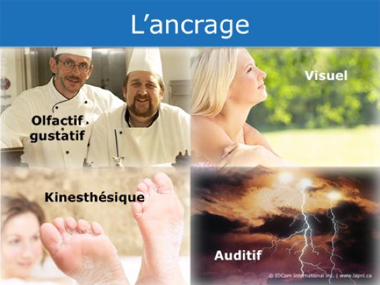 L'ancrage
