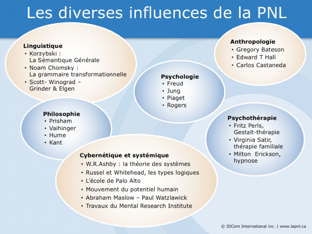 Les diverses influences de la PNL