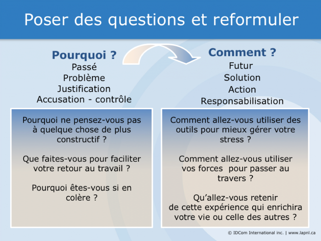 Poser des questions et reformuler