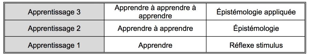 Apprendre à apprendre